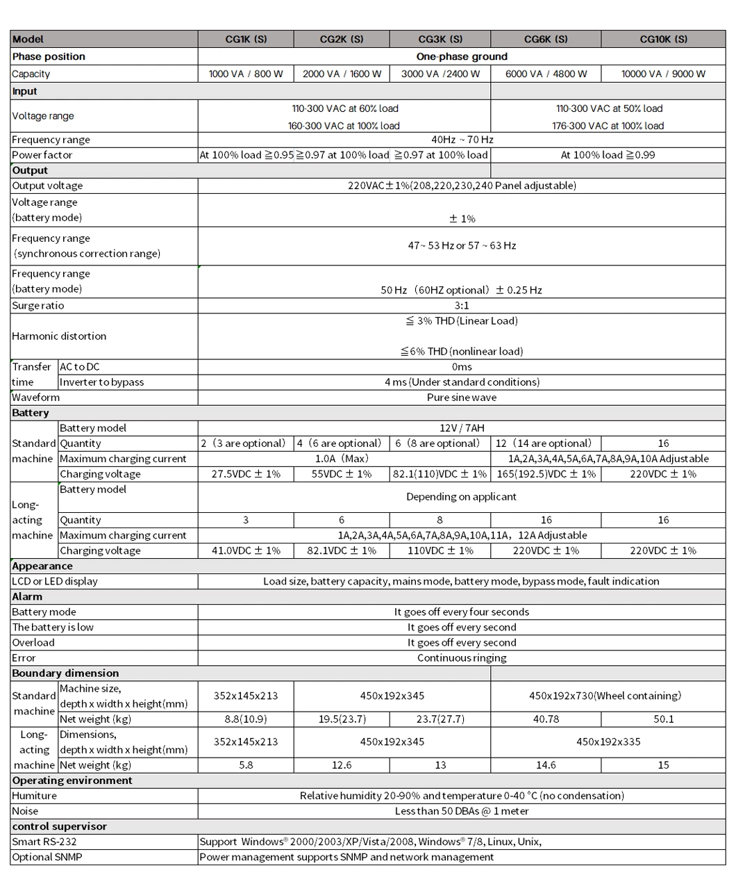 1K/2K/3K/6K/10kVA High Frequency Tower Power Supply Online UPS