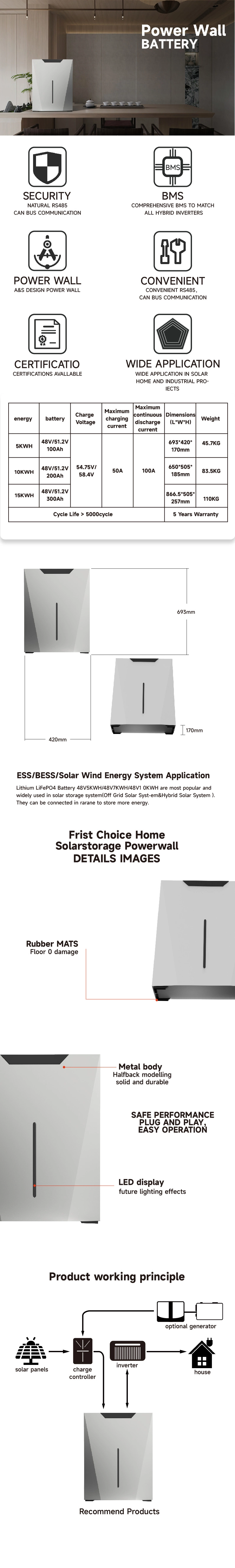 Must Ess UPS Inverter Rack Cabinet 48V 600ah LiFePO4 Battery 30 Kwh Lithium Li Ion Battery Module with Solar Inverter 5.2kw