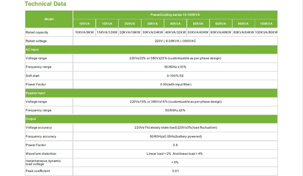 Uninterruptible Power Supply (UPS) for Power Plant, Substation and Distribution.